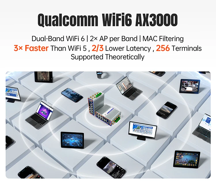 PUSR Gigabit 4G Cellular Router Dual-Band WiFi6 AX3000 2SFP+8RJ45 secondary development Industrial Modem Wireless Router G809s-G