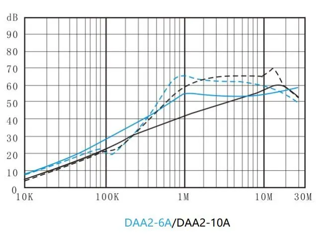 DAA2 Wire installation EMI Filter Power Line Noise Filter CUL CE ROHS