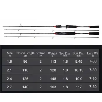 CHEERY High Quality Bass Trout Target Medium River Lake Stream Spinning Casting Carbon Fiber Fishing Rod Kekaxi – Rod – view 4