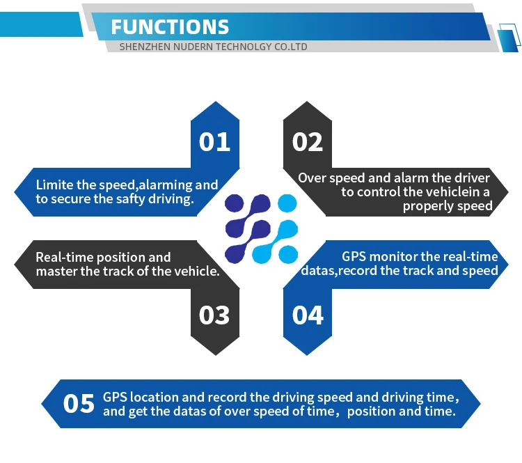 Speed Limiter For Cars / Bus / Truck Easy Installation 4g/ 2g Buy