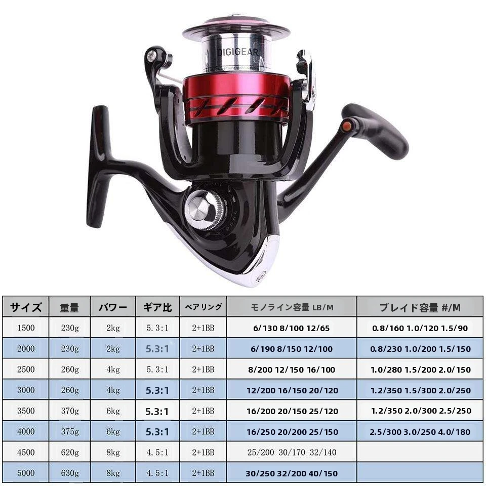 DAIWA SURF BASIA35スピニングリール② ダイワ(Daiwa) SURF BASIA 35(サーフベーシア35) 標準 00059296