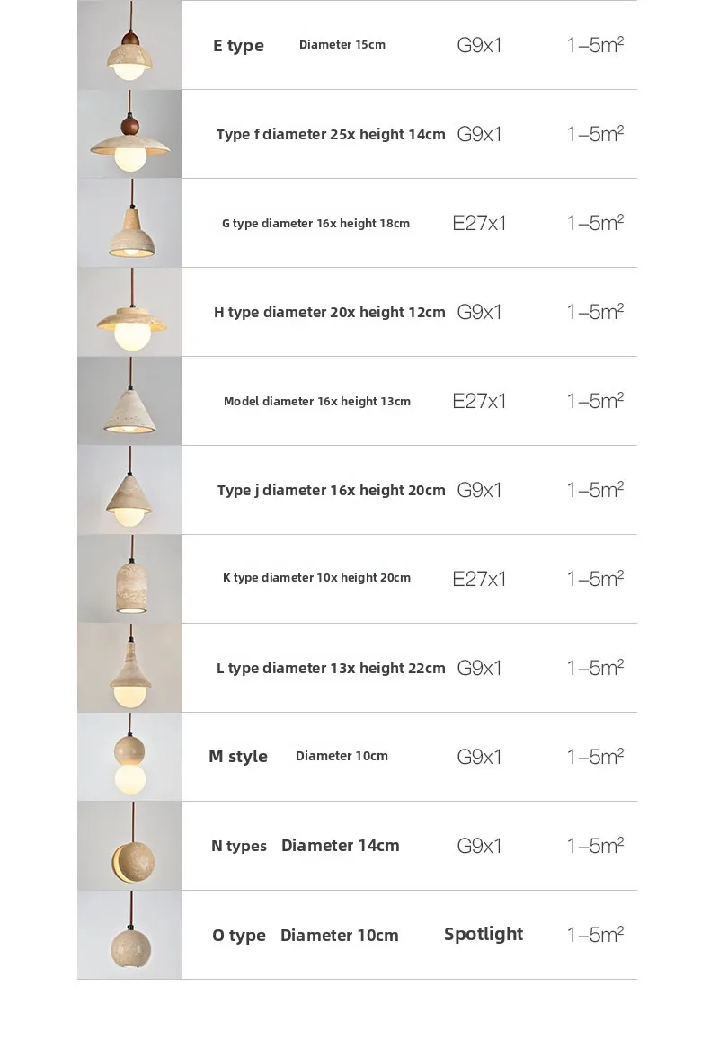 Specifications