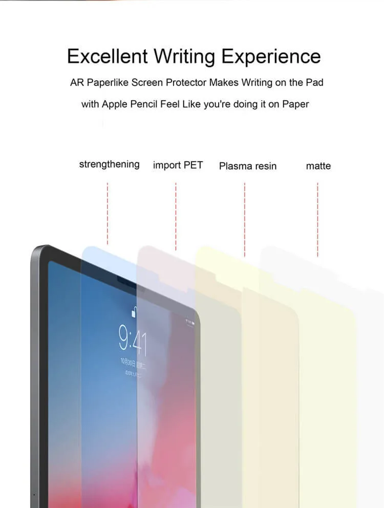 Factory Direct Sale Free Sample High Sensitive Anti Glare Texture Handwriting Film Paperlike Screen Protector for ipad All Model details