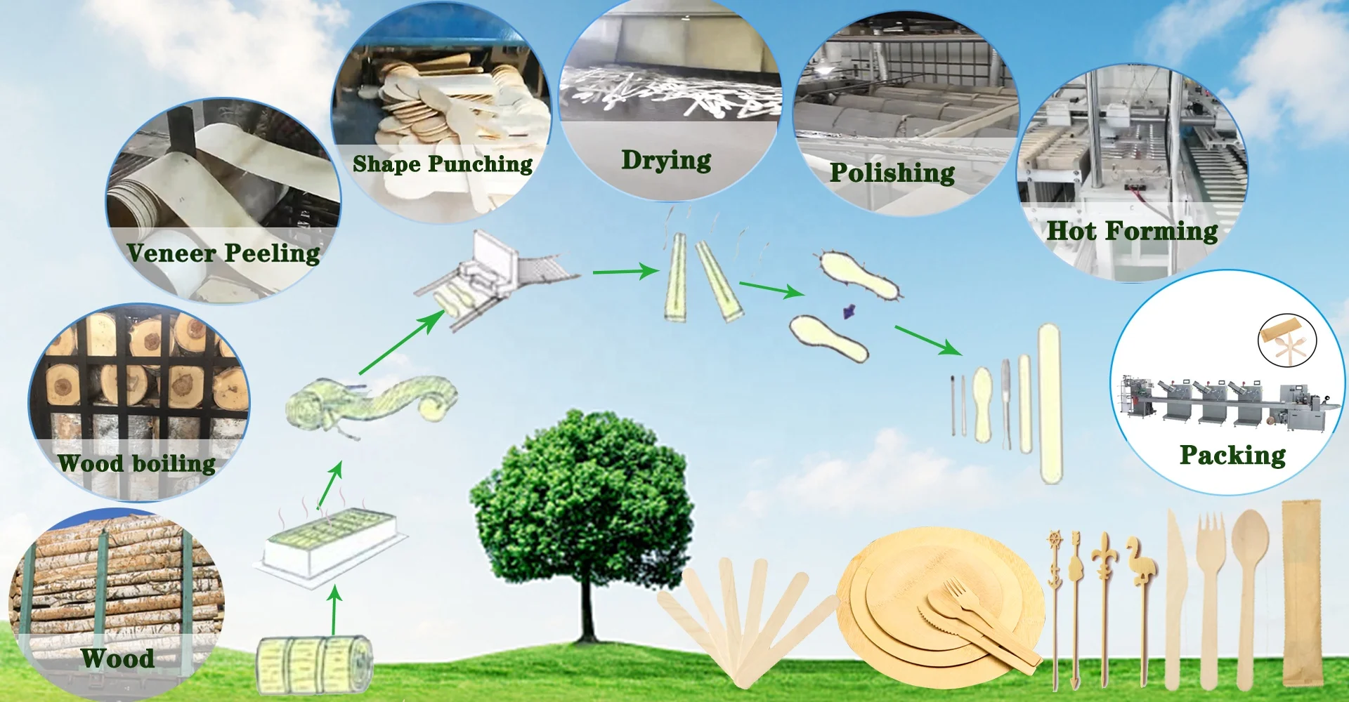Toothpick Filling Machine Circle  Filler Toothpick Making Machine Packing Plastic Bottle Disposable Wood Machine Product Line