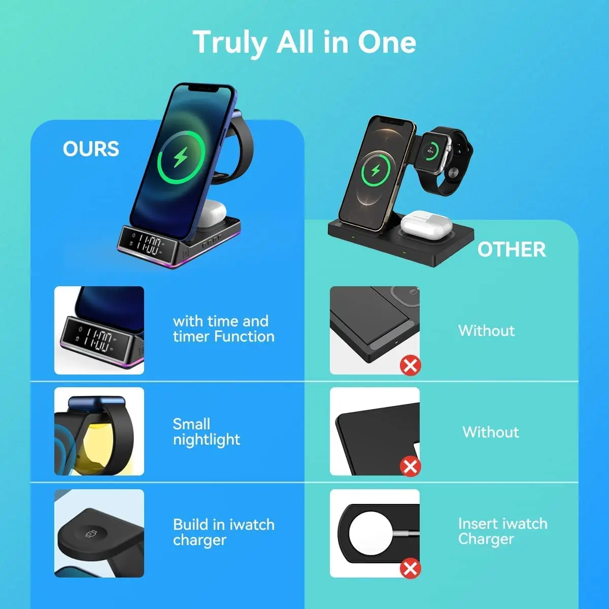 Wholesale Qi 5 In 1 Wireless Charger With Alarm/clock/night Light For