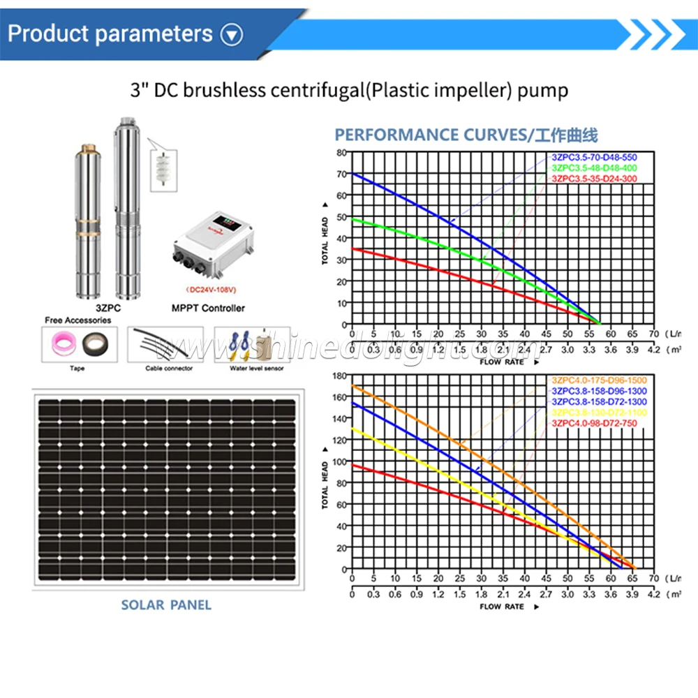 Водяные насосы на солнечных батареях, центробежная скважина, медный водяной насос постоянного тока на солнечных батареях