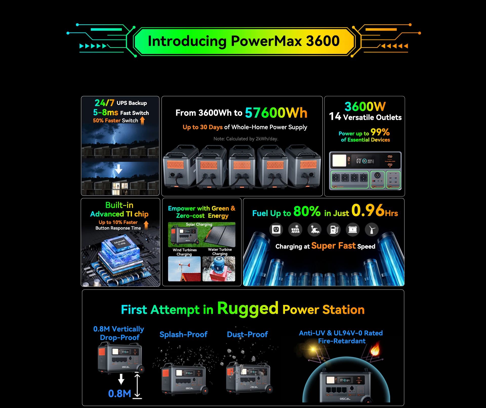 Модульна зарядна станція Oscal PowerMax 3600 3600W 3600Wh