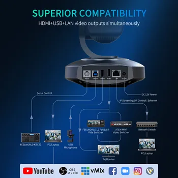 FEELWORLD NDI10X Conference Camera, 4K NDI, 10x Zoom, AI Tracking,   USB, PoE Support, for Corporate Meeting Room detail image