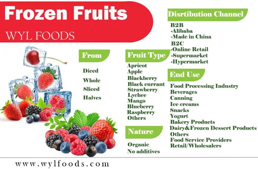 Frozen Gooseberry Fruit for Juice Chinese Bulk Packaging