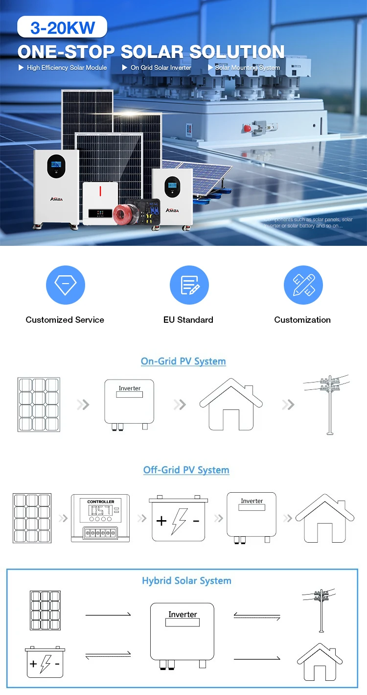 View of Large Off-Grid Solar Kits | Whole Home & Farm Systems