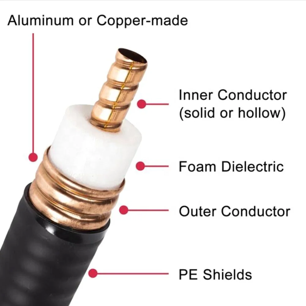 Factory Rf Leaky Feeder Cable 1/2'' 3/8" 5/8" 7/8" Guangzhou Andrew 1 5