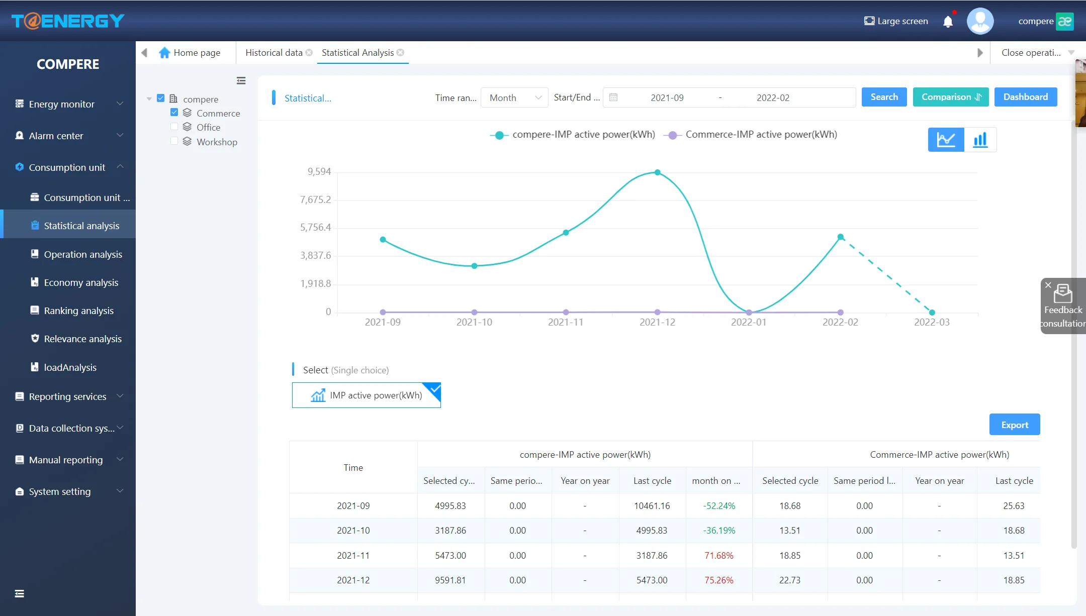 Low Cost Building Energy Management System Scada Energy Consumption Monitoring System