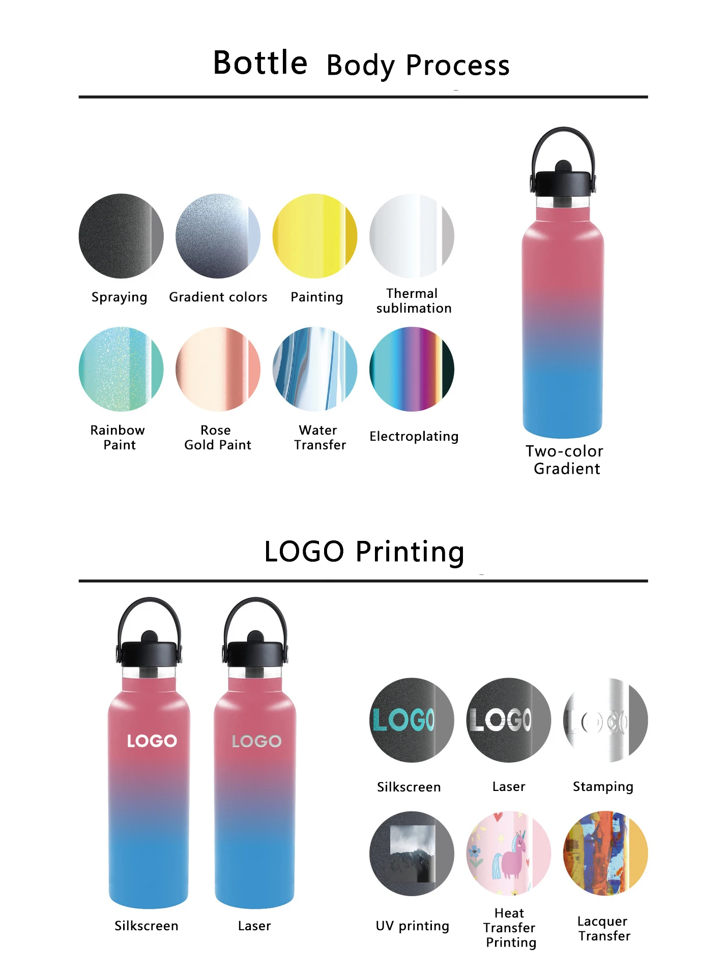 Thermos Flasks Water Bottle 32 Oz With Straw 3 Lid Half Gallon Jug