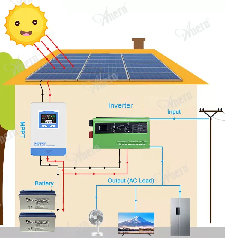 Competitive 30A Solar Mppt Charge Controller With 3 Years Warranty