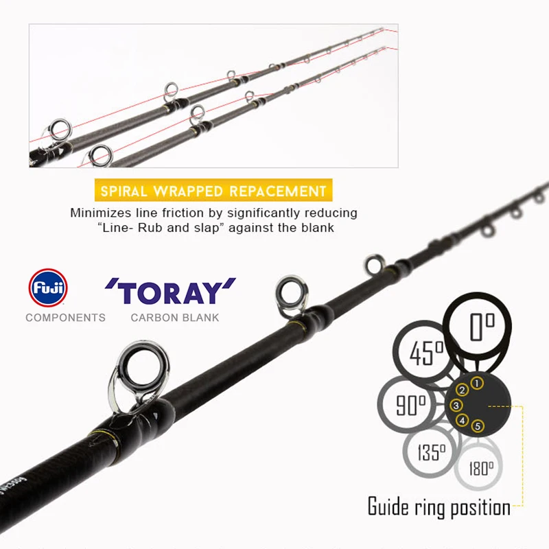 Obsession Oceanus Offshore Casting Fuji Spiral Guide Toray Carbon Blank