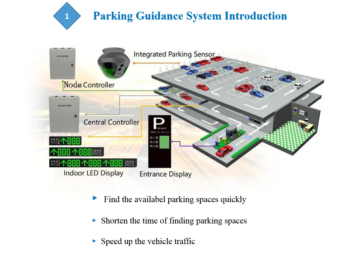 Parking Space Ultrasonic Vehicle Detection Sensor Light Parking Space