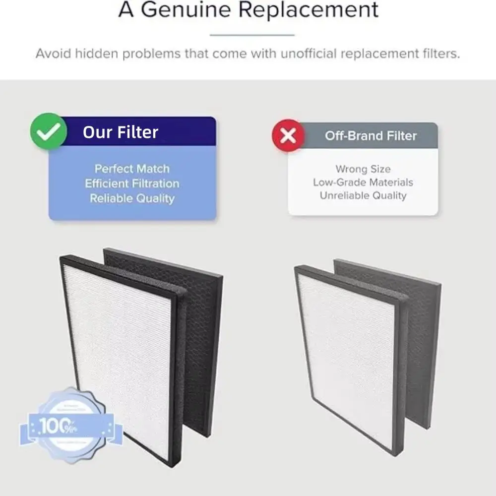 Manufacturer Custom Removal Activated Carbon Filter Home HEPA Air Purifier Filter for Levoit Air Filter H132-RF/-PUR131-RF manufacture