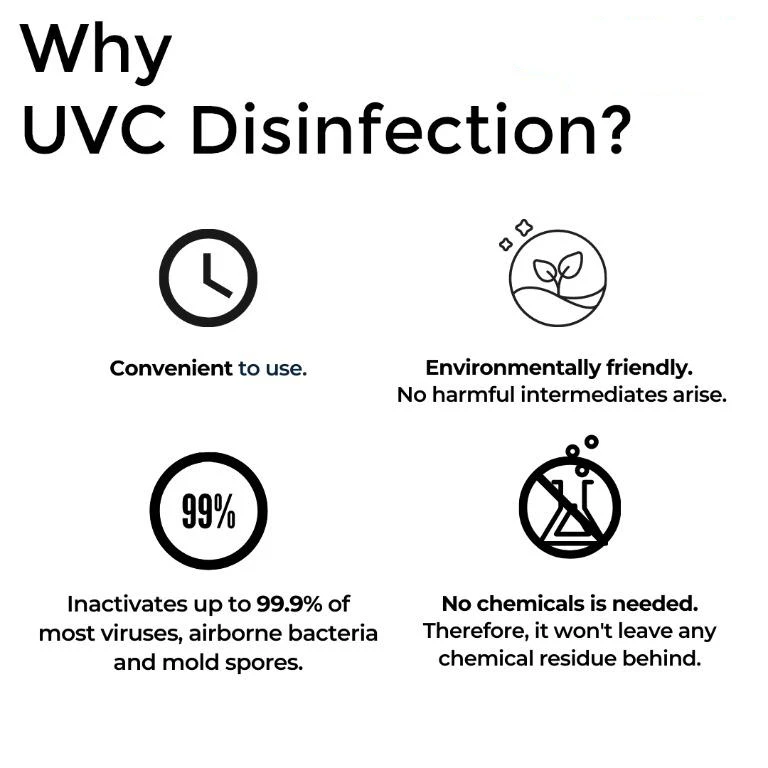 uvc led germicidal lamp
