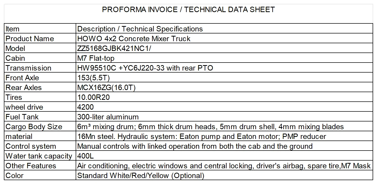 parameter table