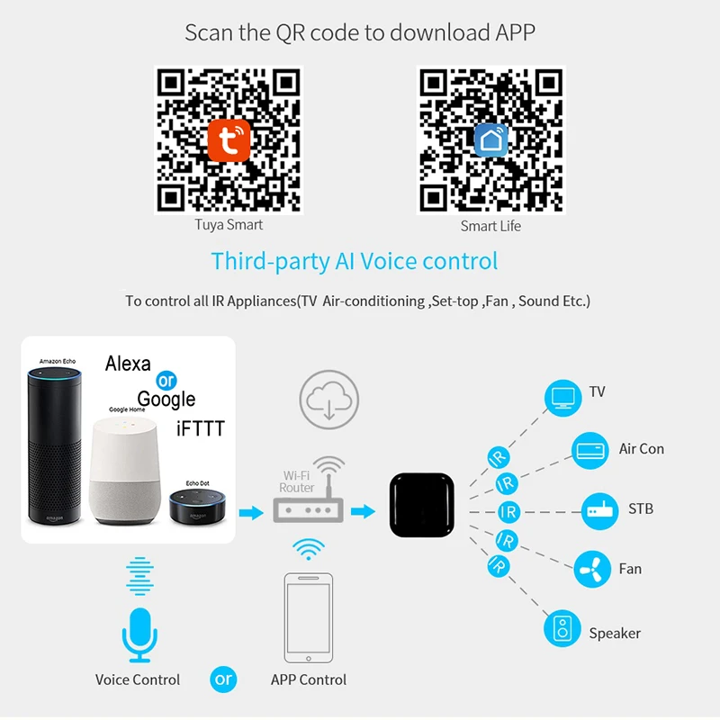 Tuya Smart Life Ir Controller Google Home Moes Wifi Rf Ir - Main Image