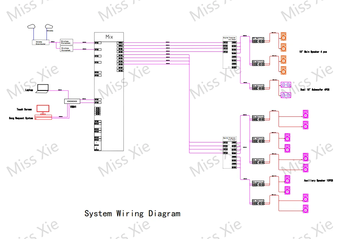 Eight Hundred Square Meters System Solutions
