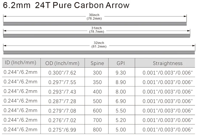 Id.245 (6.2mm) Spine 250/300/400/500/600 Budget Hunting Arrows .003