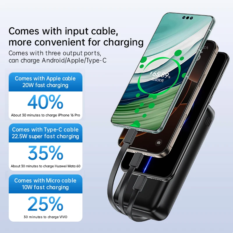 Remax FCP-1/2 Custom Fast Charging 20000mAh Power Banks With Digital Display Portable 10000mAh Power Bank with Cable