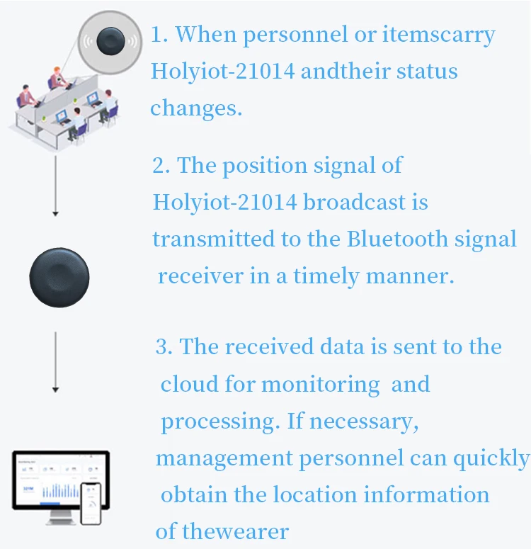 Ble Bluetooth 5.1 Accelerometer Wearable Ibeacon Personal Locator