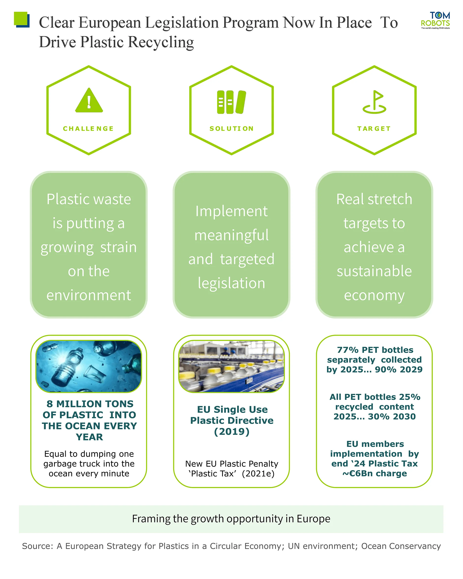 Rvm reverse Vending Machine For Plastic Bottle And Aluminum Can Rewards For Recycling Compactor