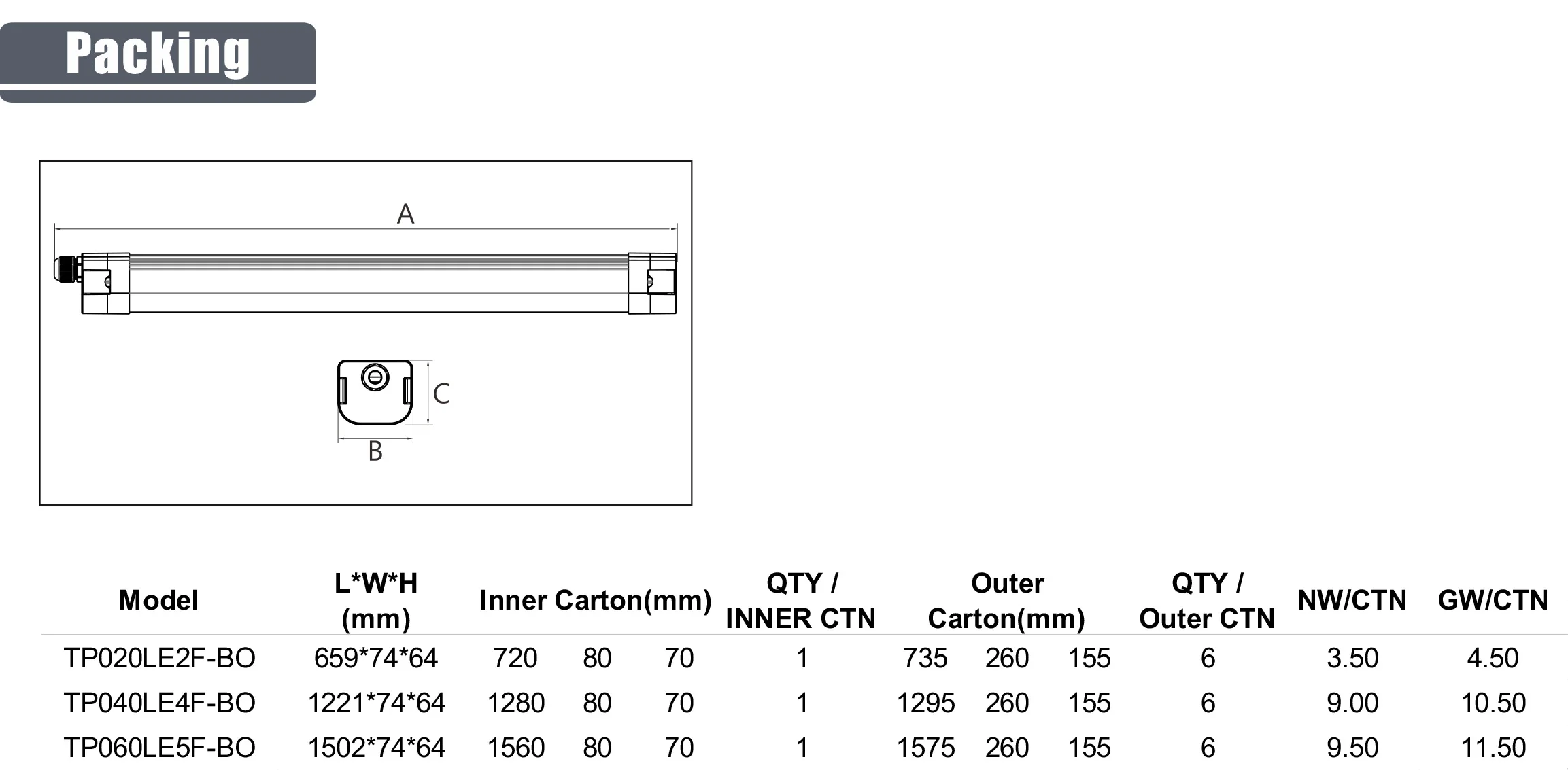 Industrial/machine Led Tube Light 20w 220240v Ip66 Tri Proof Led