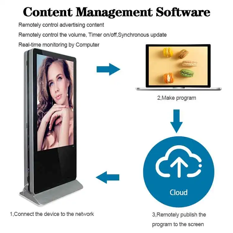 Up to date 55 Inch Indoor Double Side Touch Screen Monitor Led Display Pos System Advertising Kiosk