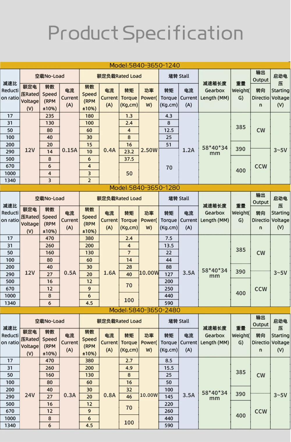 直流无刷电机参数表图片