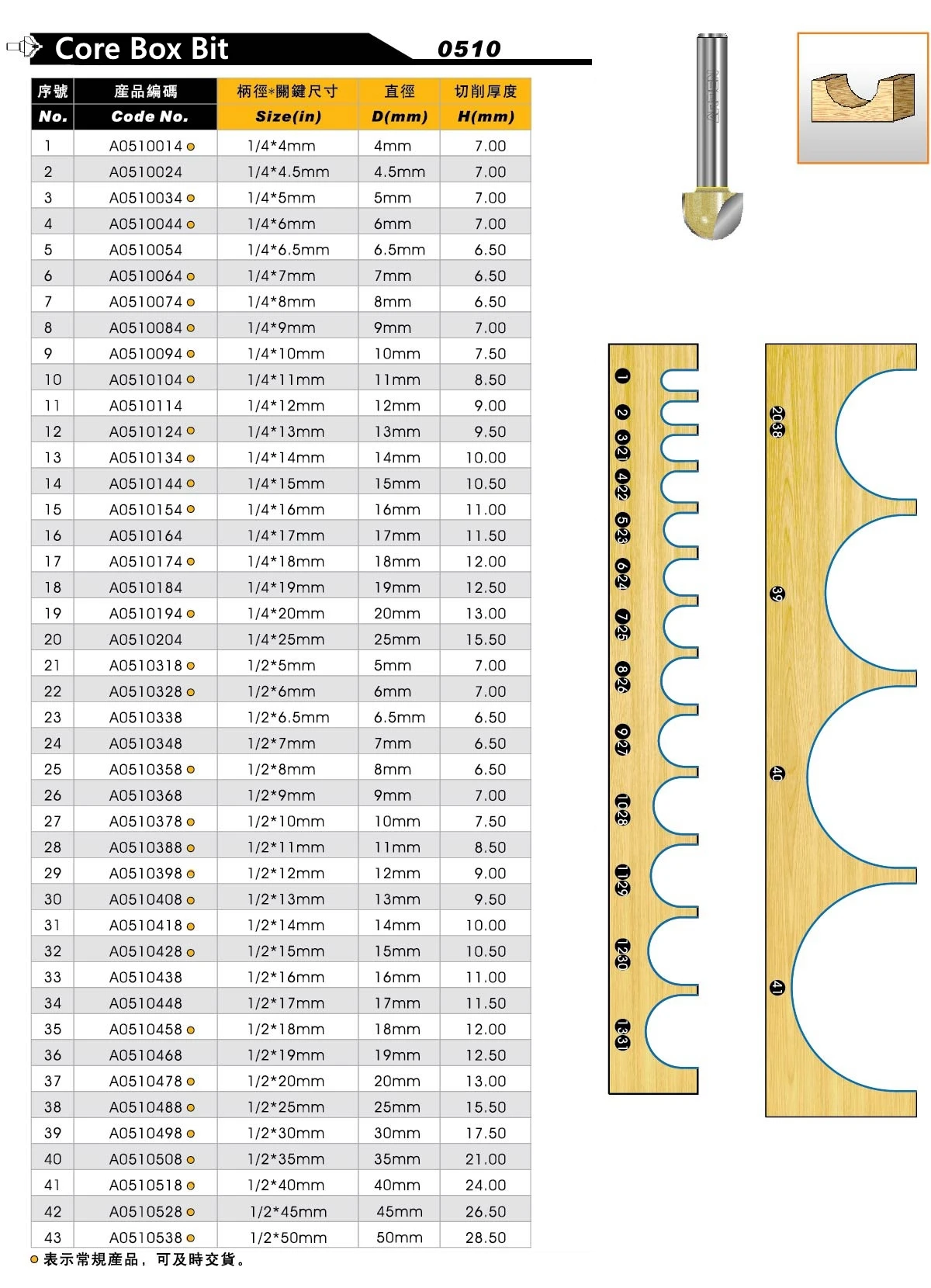 Cnc Router Tool Bits Wood 1/4 1/2 Inch Shank Carbide Woodworking Cove Box Router Bits Buy