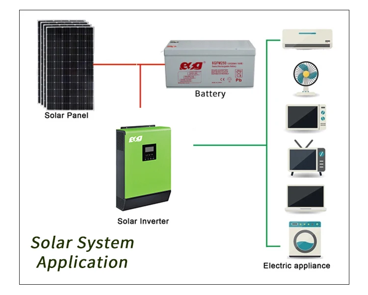 ESG 12vdc pure sine wave 220vac single phase inverter 1kw solar system