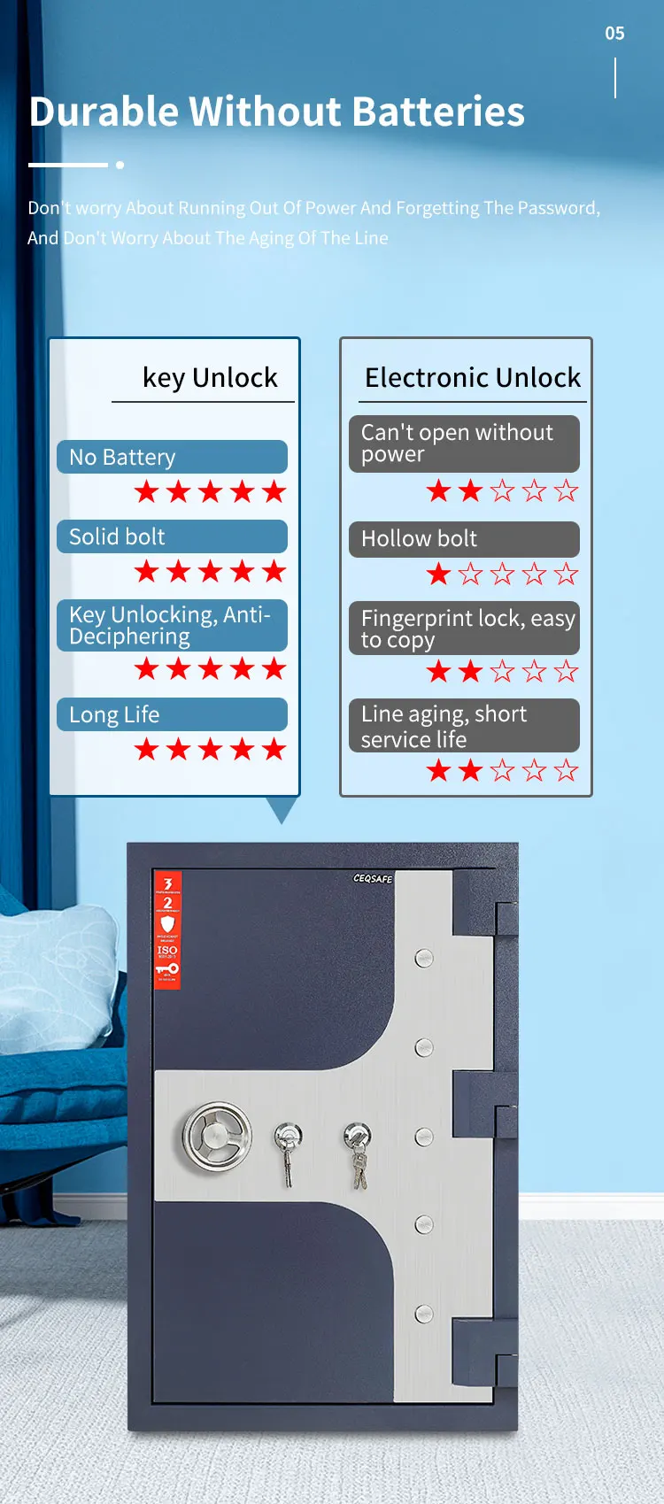 CEQSAFE High-end Security Digital Electronic and Key Lock Fire Proof Safe Box factory