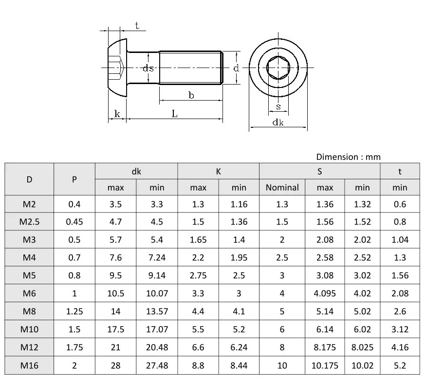 M3 - M8 Brass Iso Din 7380 Hex Socket Round Head Screws - Buy Button ...