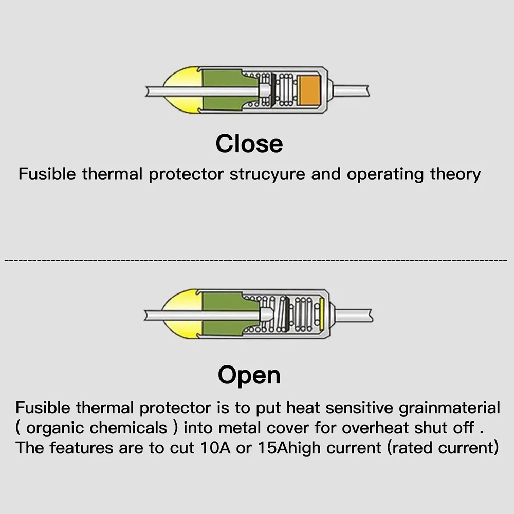 High Capacity Thermal Cutoff Fuse Assortment Kit 100 to 280C for Electric Dryer & Fan Heater 250V Ceramic Thermal Fuse