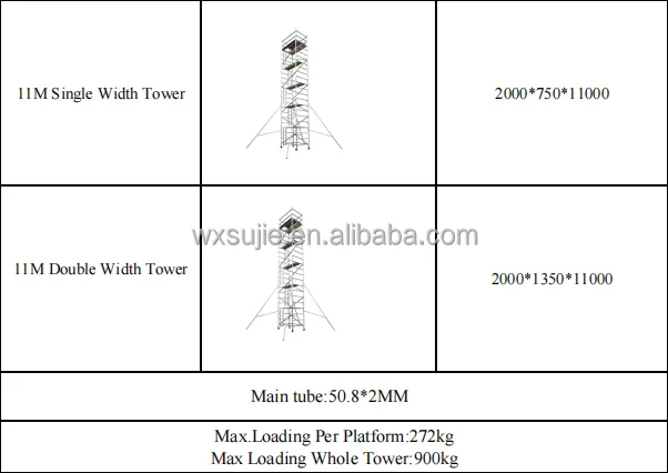 Aluminum Mobile Scaffolding 6 Meter Double Width Euro Scaffold Platform ...