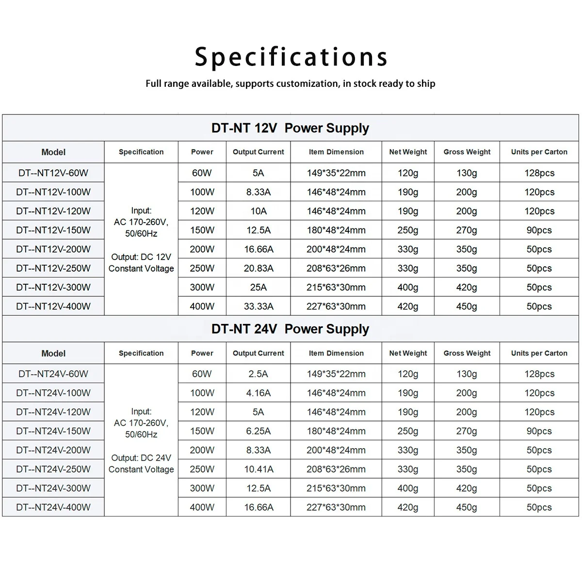 CE ETL 400W 300W Constant Voltage LED Transformer 200W Led Driver AC100-260V DC 12V 24V Switching Power Supply