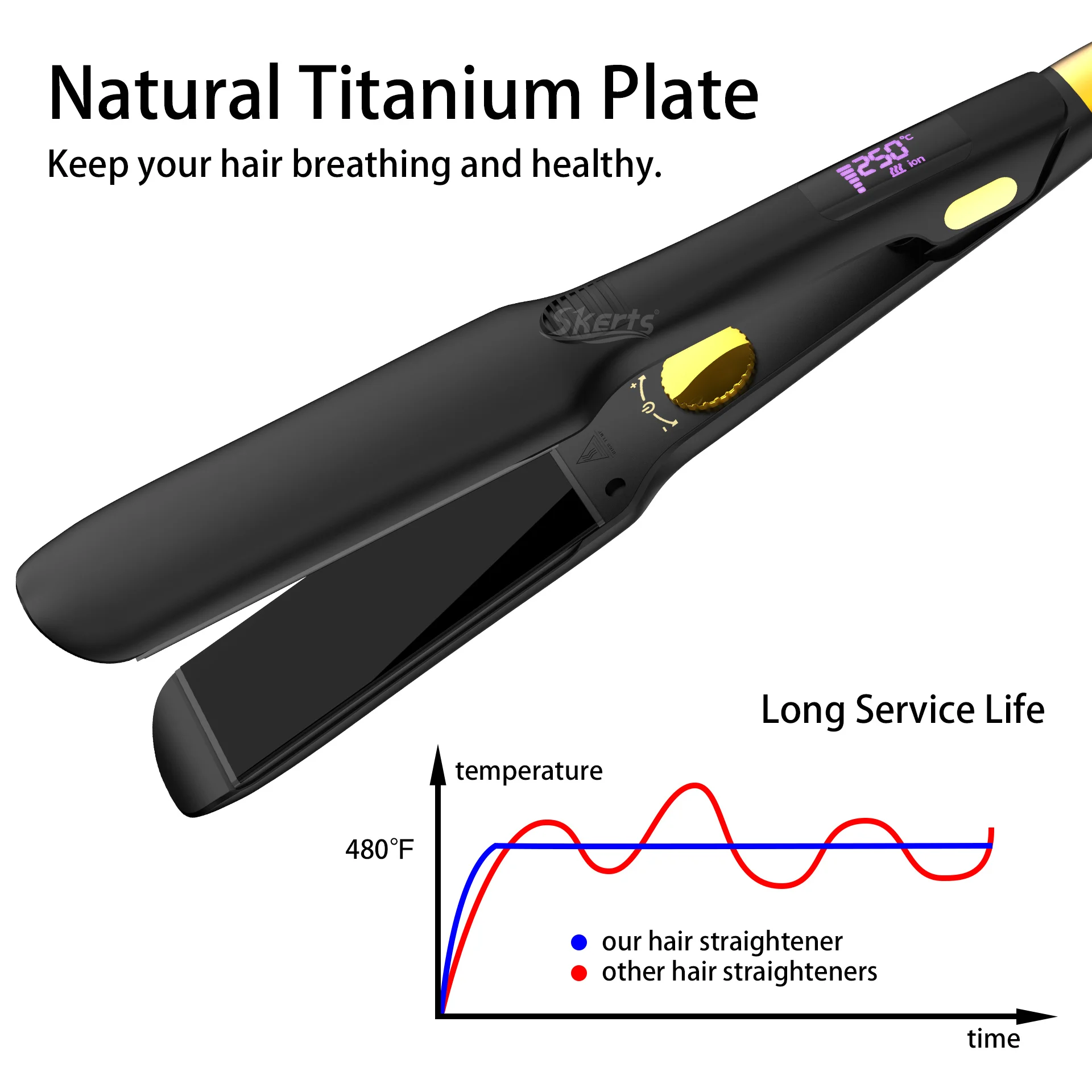 480f Nano Titanium Wide Plate Flat Iron Electric Curling Straightening ...