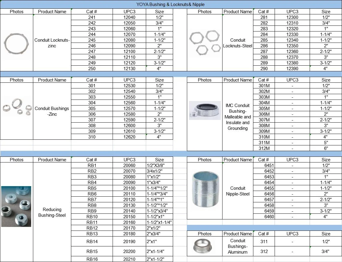 1/2" Rigid Conduit Bushing Aluminium Die Cast Buy Conduit Bushing