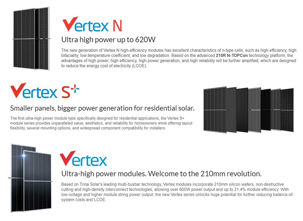 Thumbnail for Vertex Solar Panel Installation Cost