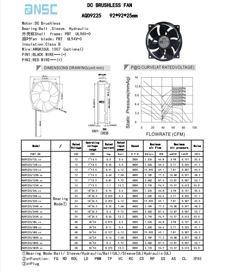 DC Fan 3.6inch 12V 24V 48V Dc 92mm 92x92x25mm 9225 Circular Cooling Fan