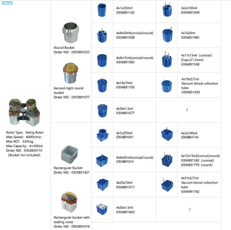 CH210R Large Capacity High Speed Refrigerated Centrifuge with 21000r/min, 4x750ml Capacity and 32752xg for Molecular Biology