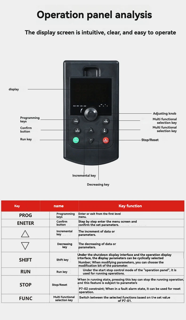 22KW-185KW AC Inverter 790 Series 4KW Rated Power VFD Frequency Control Motor Speed Regulation