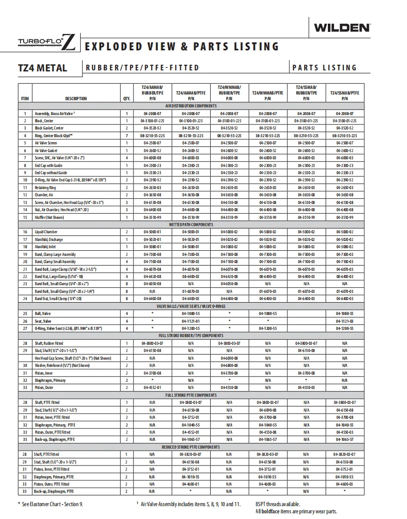 TZ4/SSMAB/TWS/TF/STF/0014 Diaphragm Pump supplier