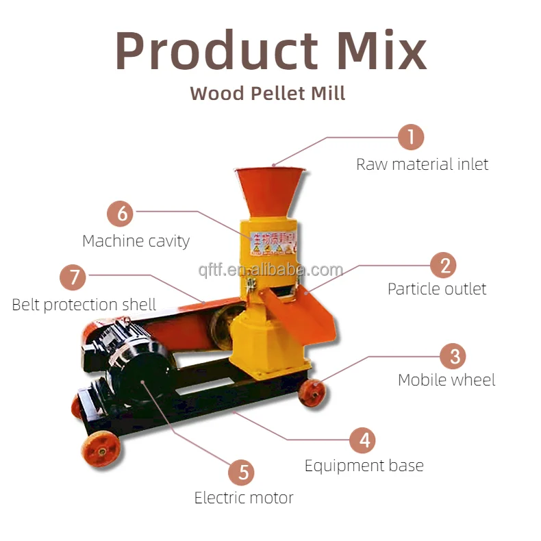 Complete Set Sawdust Wood Pellet Production sawdust pellet machine wood ...
