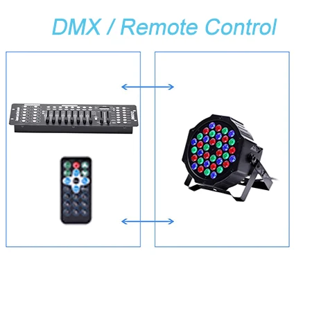 Faretto Par LED RGB Behringer FLOOD PANEL FP150 - Foto 6