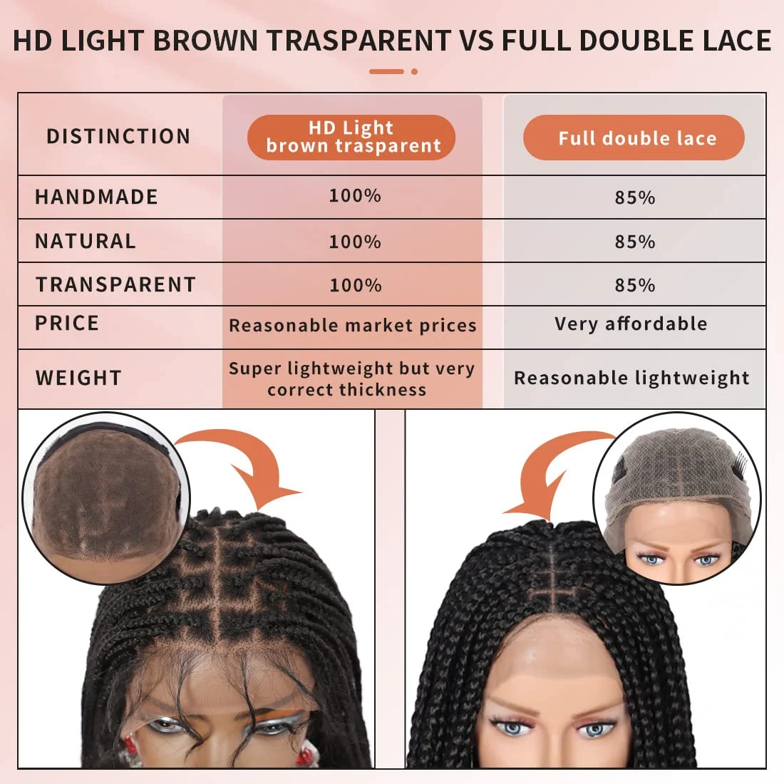 Wholesale Glueless Synthetic Hair Vendors Full Lace Front Braided Wigs