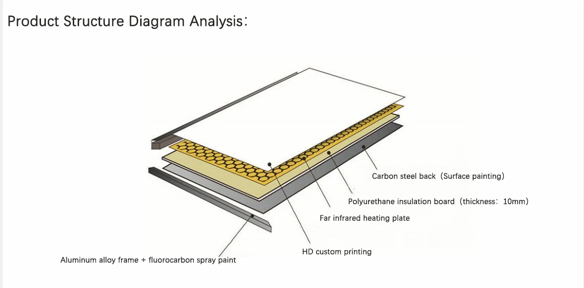 Hot Sale 600w Electric Panel Infrared Heater,Ce Carbon Crystal Wall
